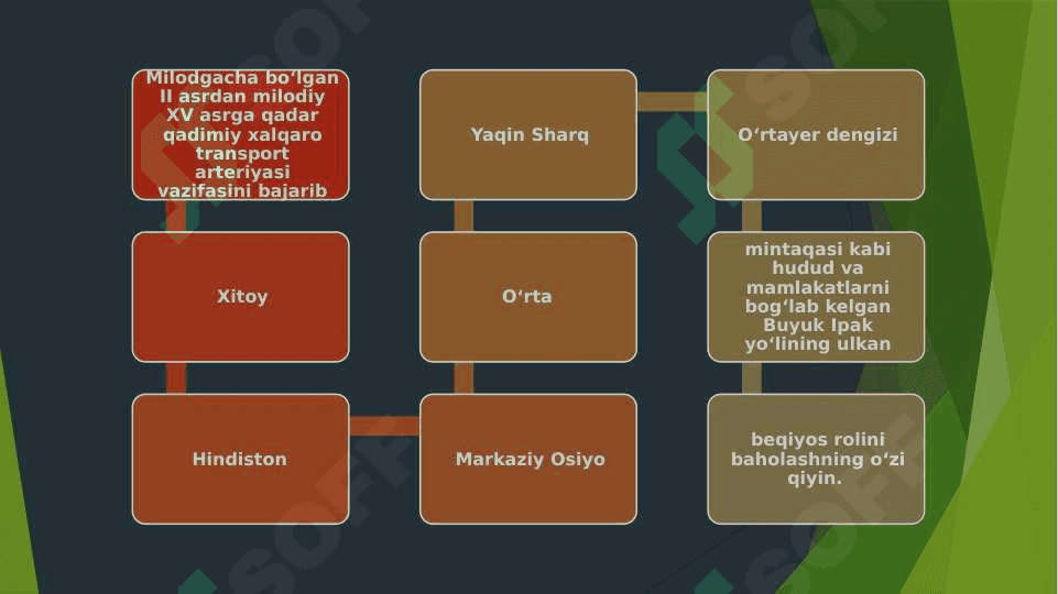 YUKSAK MANAVIYATLI YOSHLARNI TARBIYALASHDA O`RTA OSIYO ALLOMALARI ILMIY MEROSINING O`RNI 7