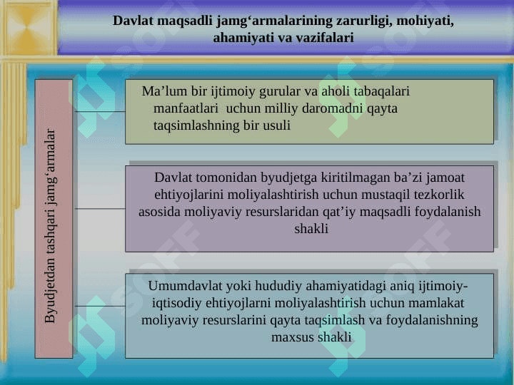 BYUDJETDAN TASHQARI DAVLAT  FONDLARI 4