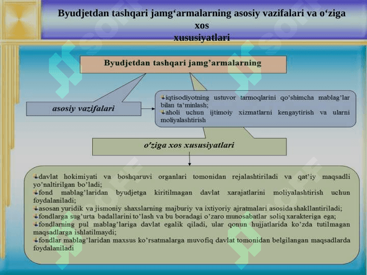 BYUDJETDAN TASHQARI DAVLAT  FONDLARI 5
