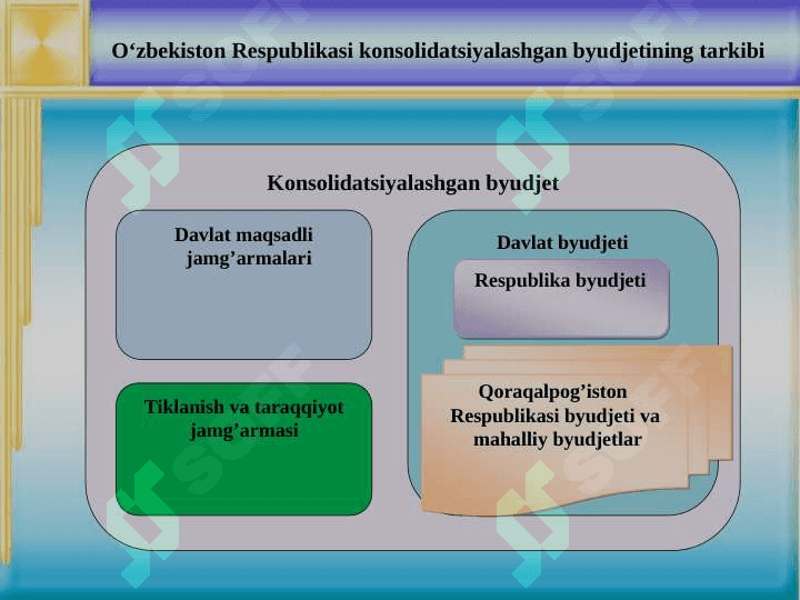 BYUDJETDAN TASHQARI DAVLAT  FONDLARI 7