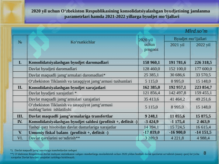 BYUDJETDAN TASHQARI DAVLAT  FONDLARI 8