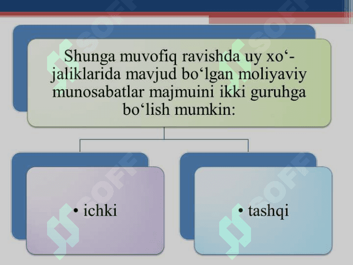 UY XO‘JALIKLARI MOLIYASI 6