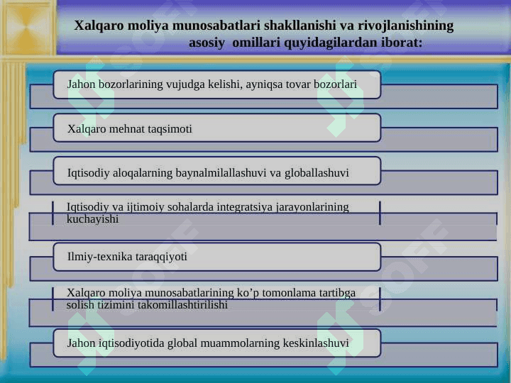 XALQARO MOLIYA 7