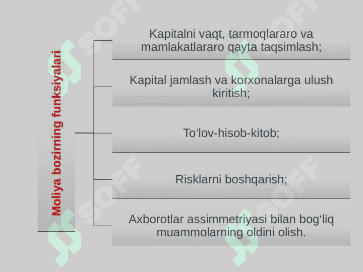 Moliyaviy tashkilotlar va moliyaviy infratuzilma 5