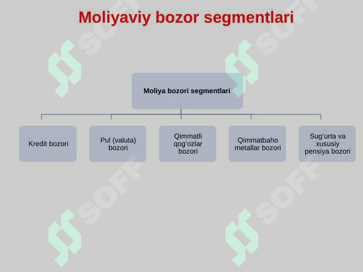 Moliyaviy tashkilotlar va moliyaviy infratuzilma 7