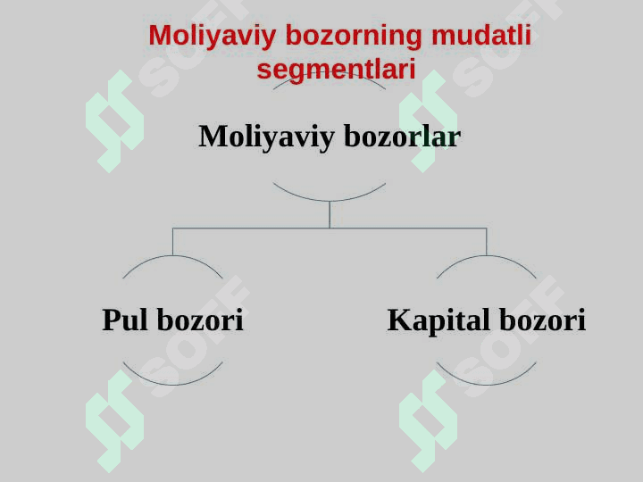 Moliyaviy tashkilotlar va moliyaviy infratuzilma 8