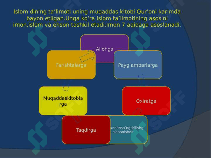 Islom ta'limoti
asoslari 7