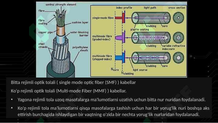 Optik tolali kabellar 8