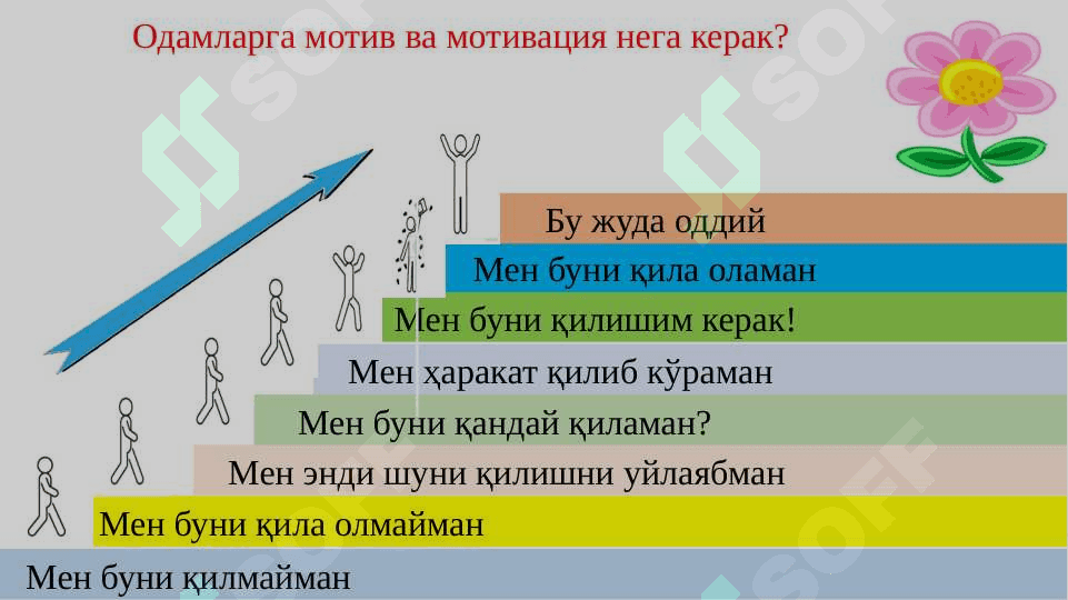 МОТИВ. МОТИВАЦИЯ 5