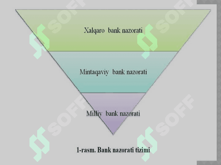 Bank muassasalarida moliyaviy nazoratni tashkil etish 4