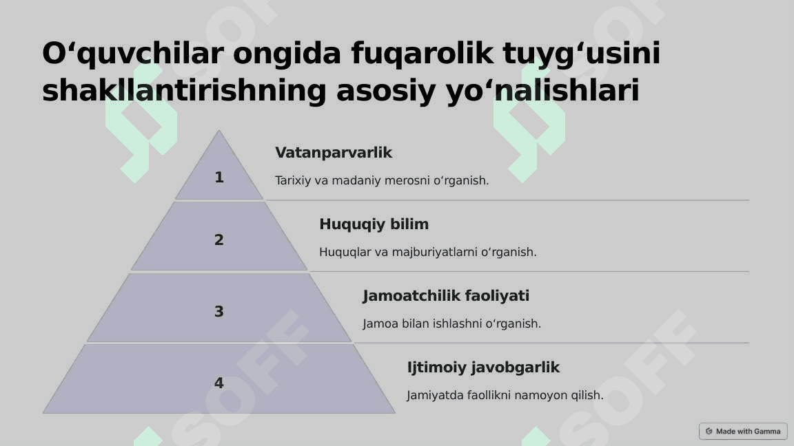 Fuqarolik tarbiyasi Oʻzbekistonda 4