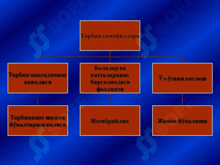 Tarbiyaning umumiy metodlari 5