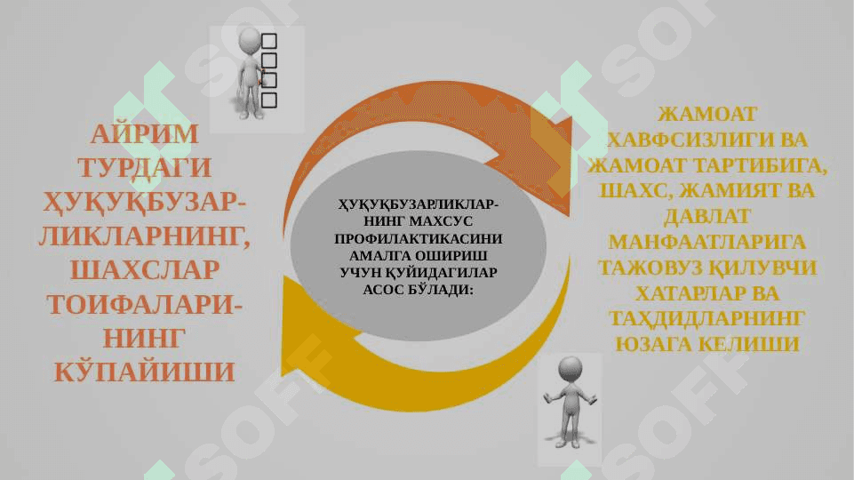 ПРОФИЛАКТИКА ИНСПЕКТОРЛАРИНИНГ ҲУҚУҚБУЗАРЛИКЛАР МАХСУС ПРОФИЛАКТИКАСИ БЎЙИЧА ФАОЛИЯТИ 7