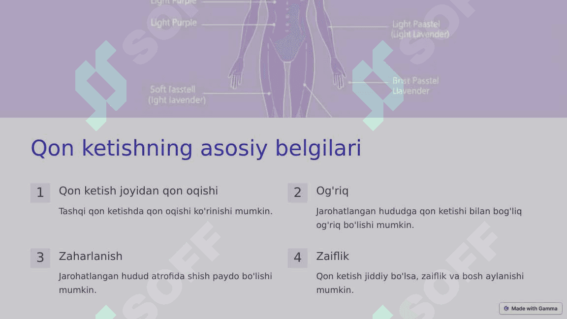 Qon ketish va uni toxtatish usullari 3