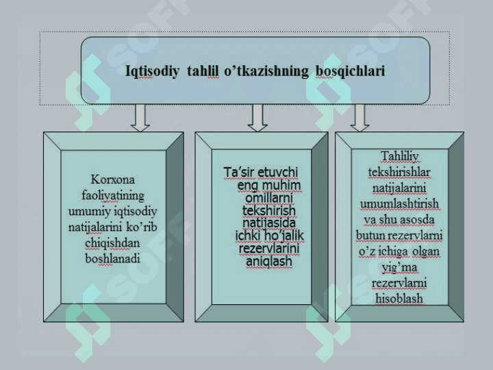 Iqtisodiy tahlil predmetining asosiy vazifalari va tamoyillari. 4