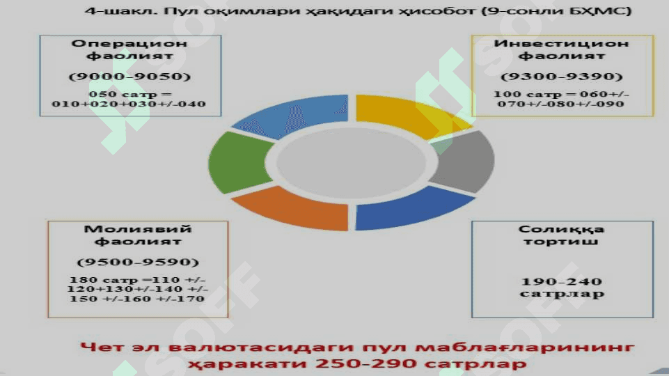 Пул оқимлари ва хусусий капитал таркиби ва унинг таҳлили 4