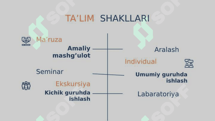 Ta'lim metodi va vositalari 4