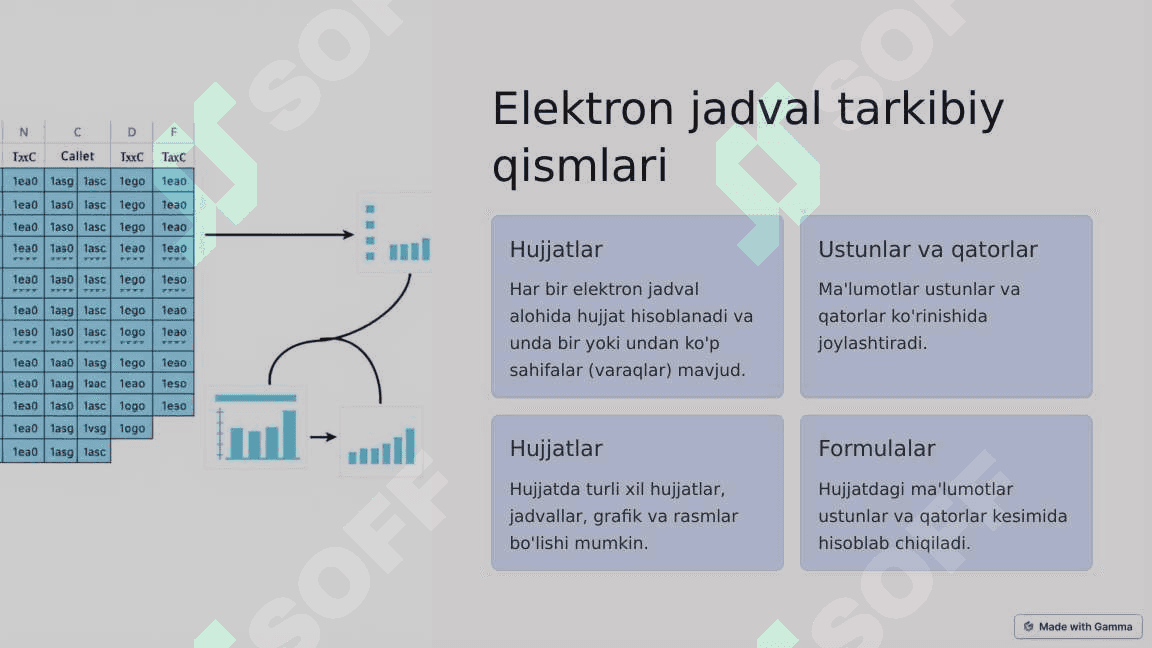 Elektron jadval tushunchasi 3