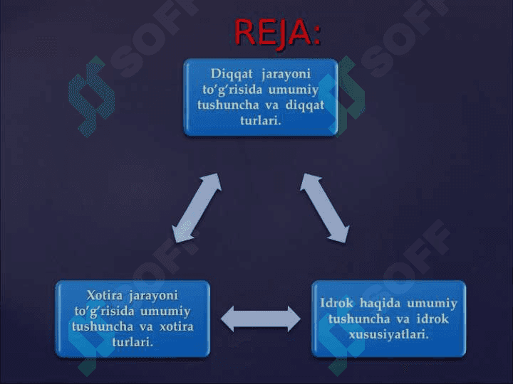 Bilish jarayonlari 2