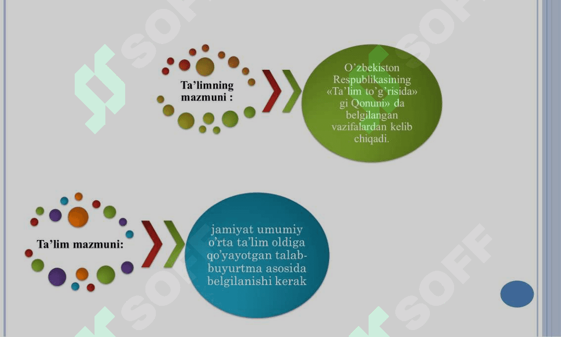 INFORMATIKA VA AT FANLARINI O’QITISHDA PEDAGOGIK DASTURIY VOSITALARDAN FOYDALANISH. 4