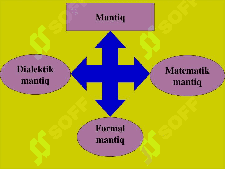 Mantiq falsafasi 5