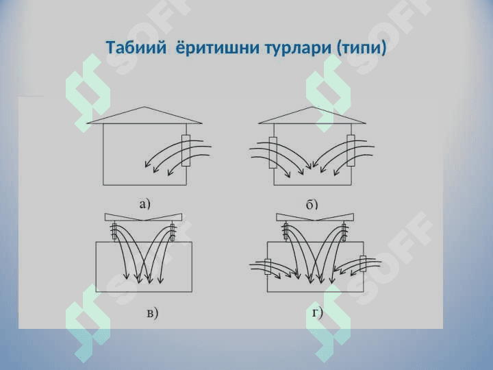 Elektr yoritish qurilmalarini tanlash va yoritish normalari 8