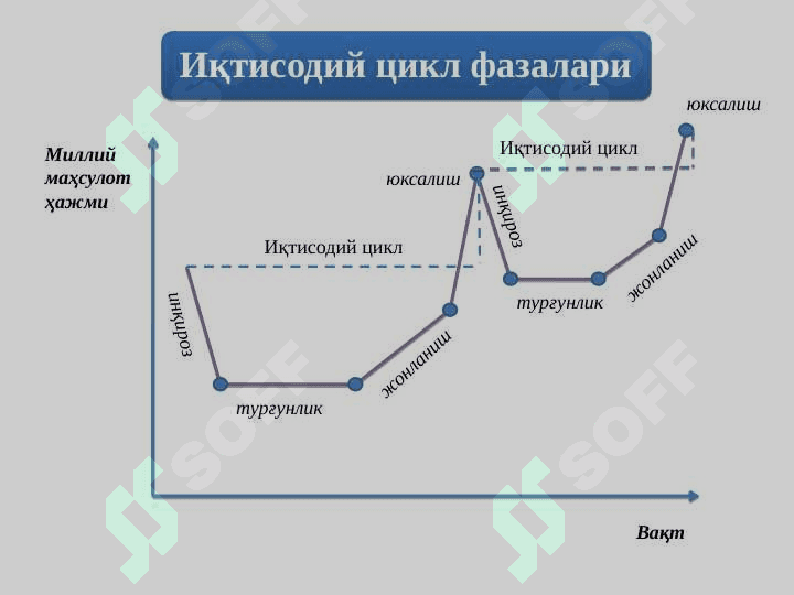 Iqtisodiyotning siklliligi va makroiqtisodiy barqa 3