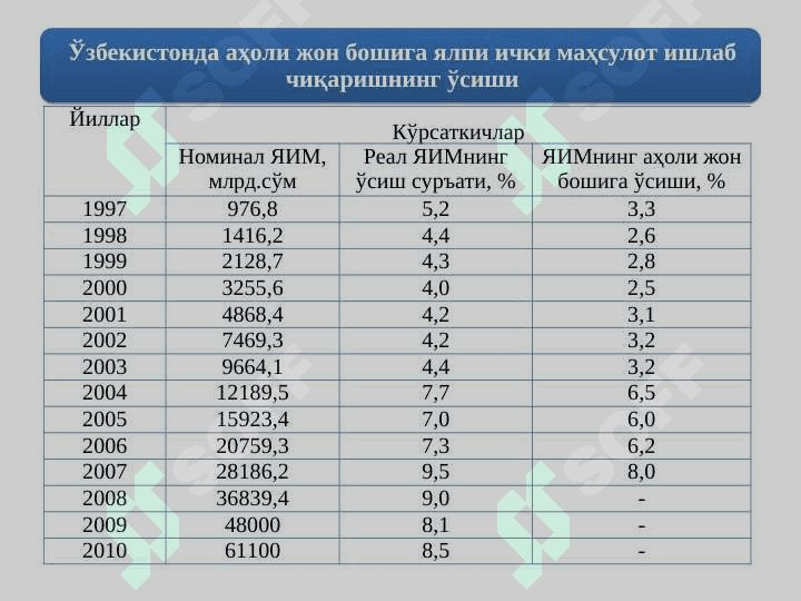Iqtisodiy o'sish va milliy boylik 5