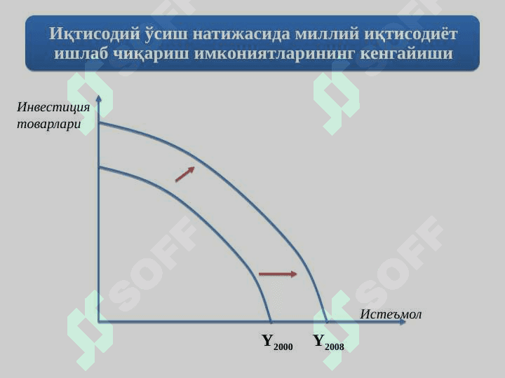 Iqtisodiy o'sish va milliy boylik 6