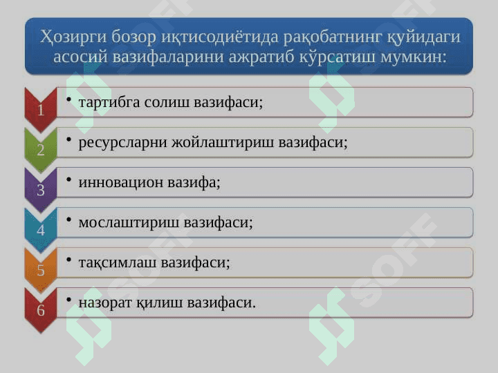Raqobat va monopoliya. 4