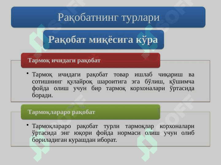 Raqobat va monopoliya. 5