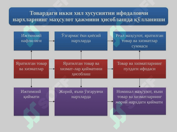 Narxning mohiyati va shakllanish xususiyatlari 5