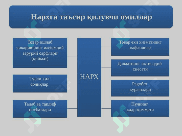 Narxning mohiyati va shakllanish xususiyatlari 6