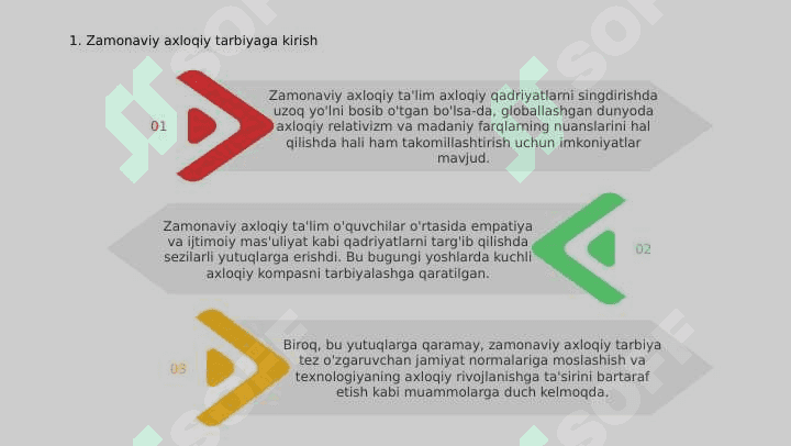 Zamonaviy axloqiy tarbiyaning yutuqlari va kamchiliklari 3