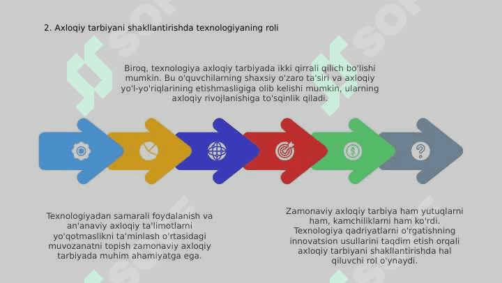 Zamonaviy axloqiy tarbiyaning yutuqlari va kamchiliklari 4