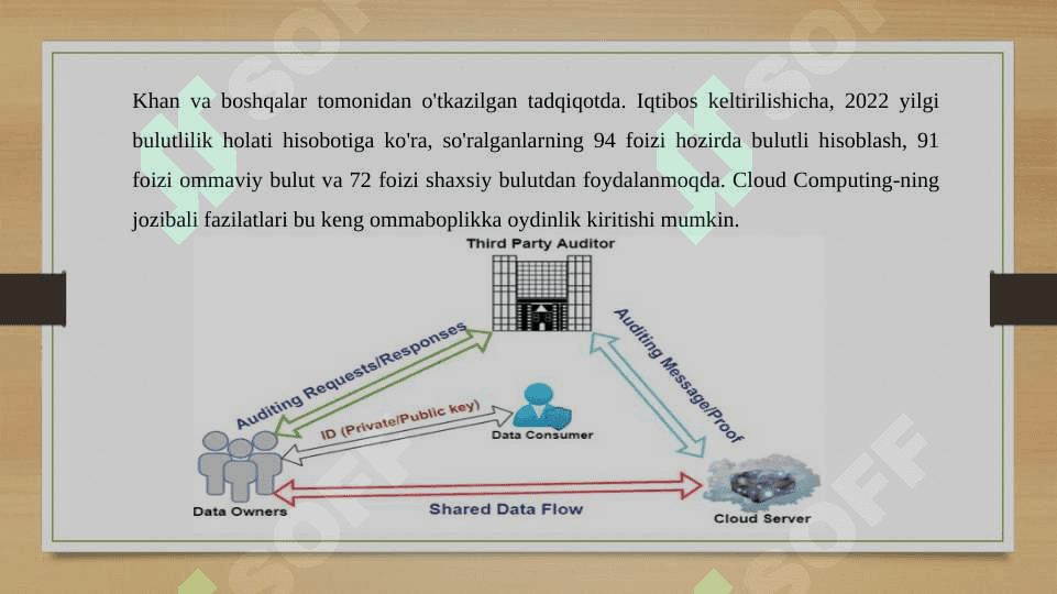 Bulutli xizmatlarda axborot xavfsizligi risklarini aniqlash modellari va algoretimlar 5