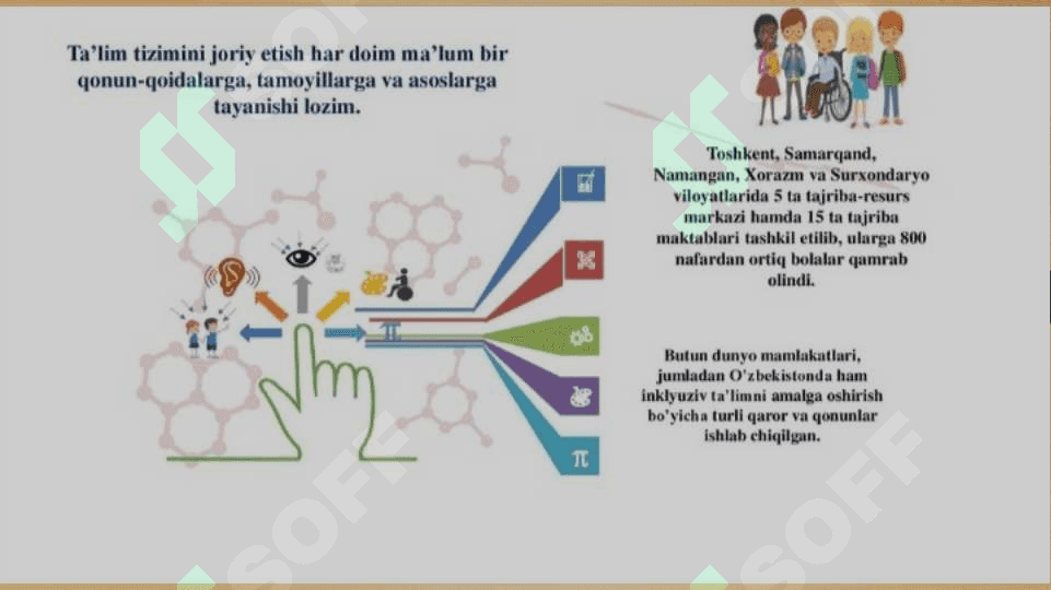 ALOHIDA YORDAMGA  MUHTOJ SHAXSLARNI INKLYUZIF TA'LIM KONSEPSIYASINING  MOHIYATI 3