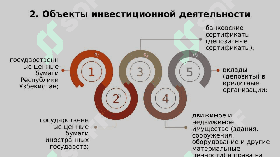 Инвестиционная деятельность страховой компании. Презентация по положению 1982. 1982 низом бойича такдимот. Sug'urtachilarning investitsion faoliyati. 7