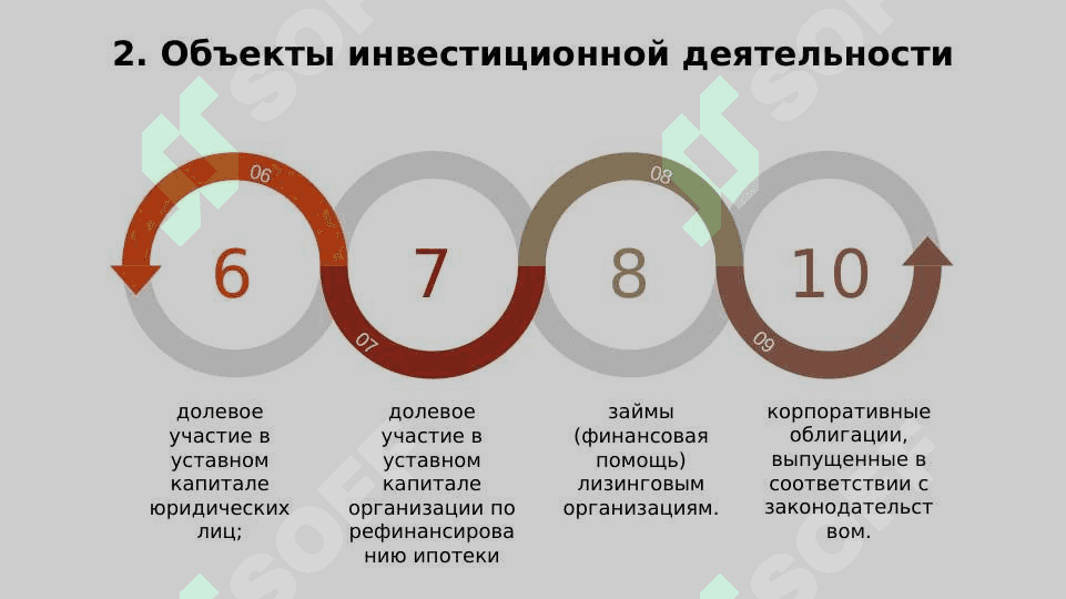 Инвестиционная деятельность страховой компании. Презентация по положению 1982. 1982 низом бойича такдимот. Sug'urtachilarning investitsion faoliyati. 8