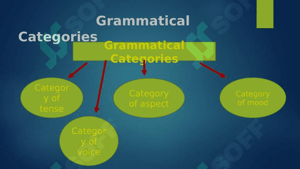Grammatical categories of verbs 3