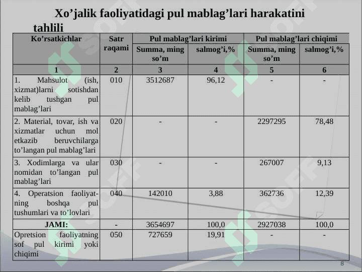 Pul oqimlari tahlili. 8