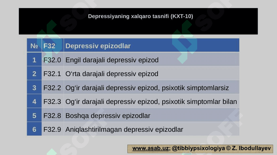 DEPRESSIYA 7