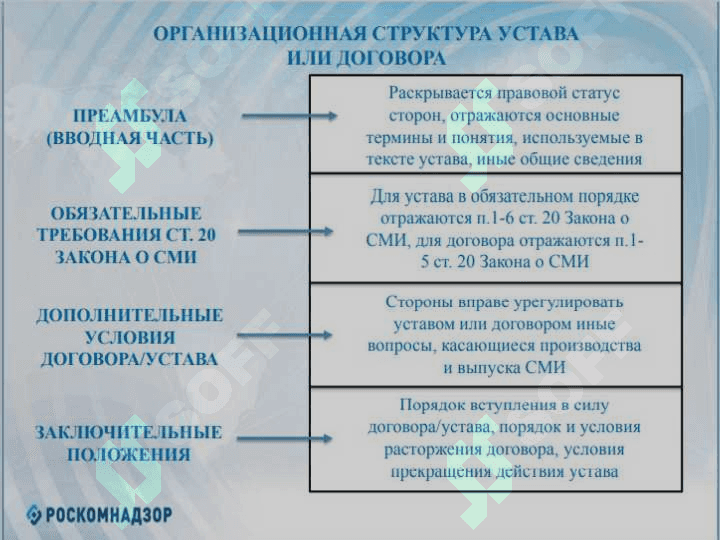 Закон о средство массовый информации 6