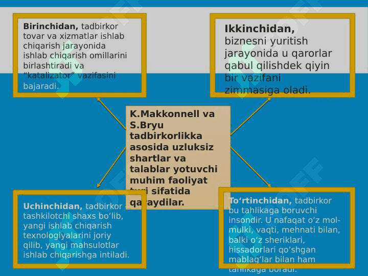 Tadbirkorlik faoliyatining ,mulkiy asoslari 4