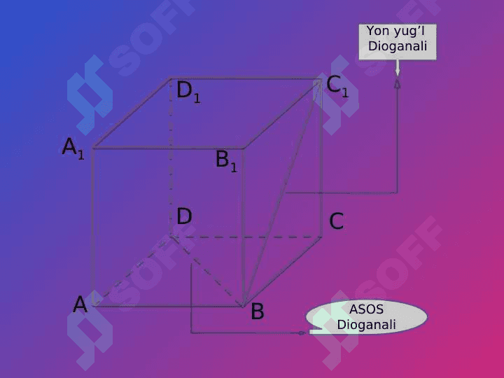 GEOMETRIYA KURSIDA KO’PBURCHAKLAR VA KO’PYOQLILARNI O’QITISH METODIKASI 5