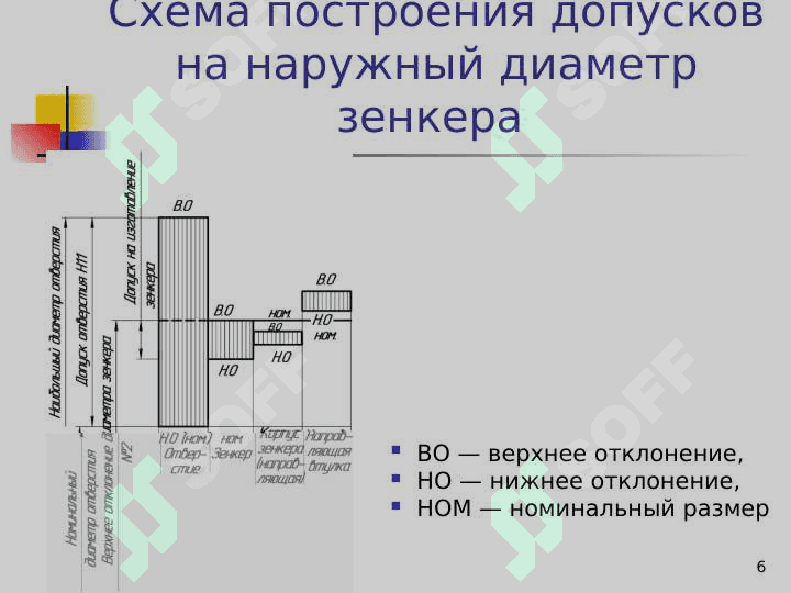 Зенкеры и развёртки 6