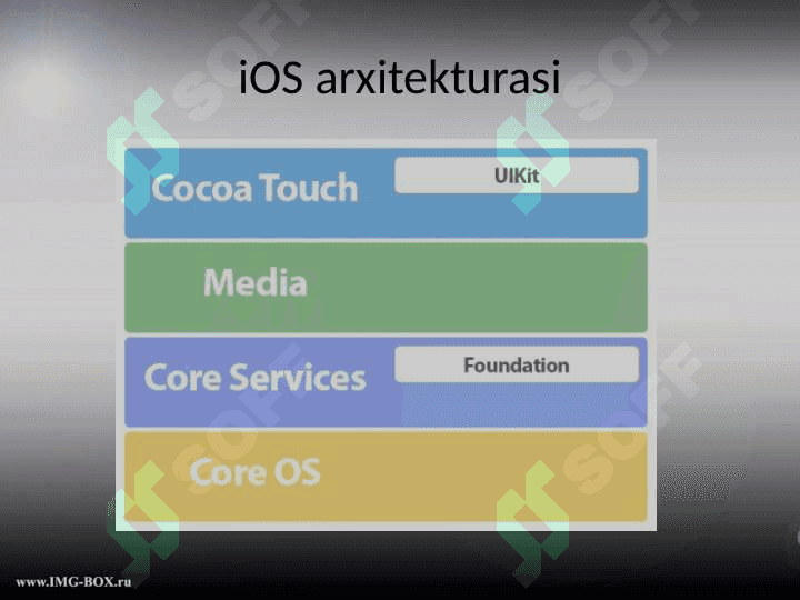 IOS Mobil operatsion tizimi 6