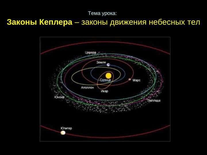 Законы Кеплера