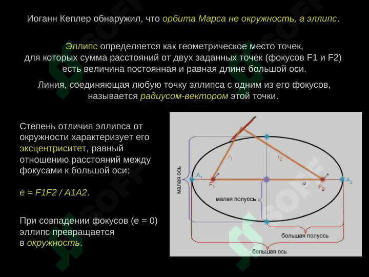 Законы Кеплера 6