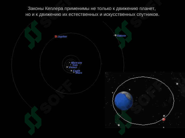 Законы Кеплера 7